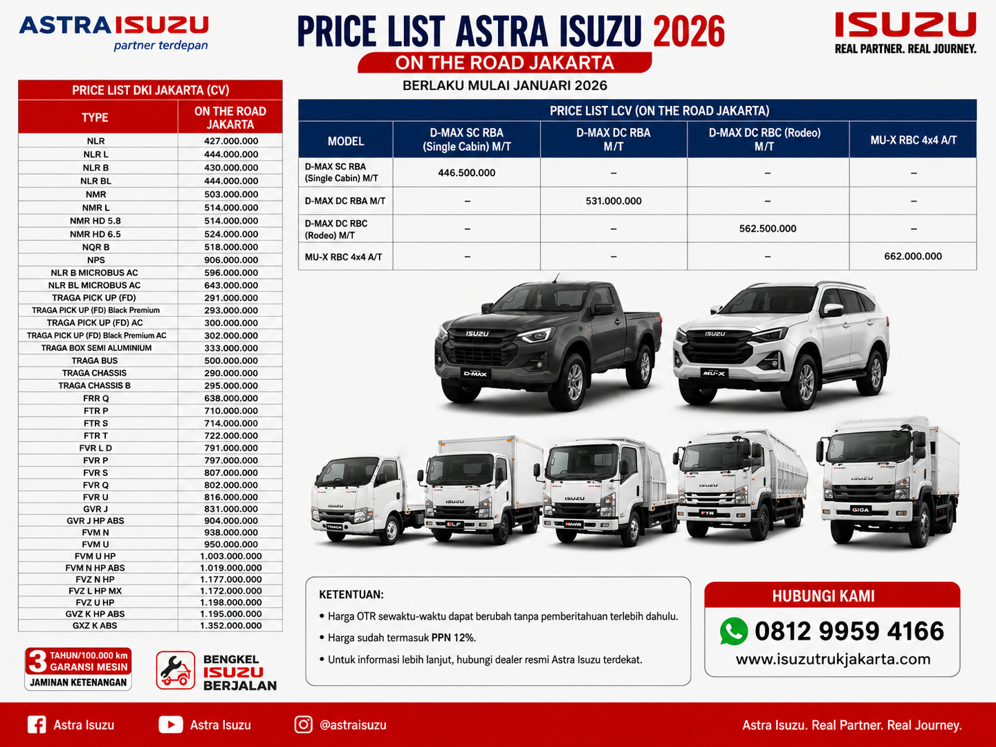 Delivery Isuzu